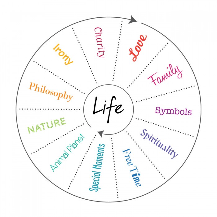 life life